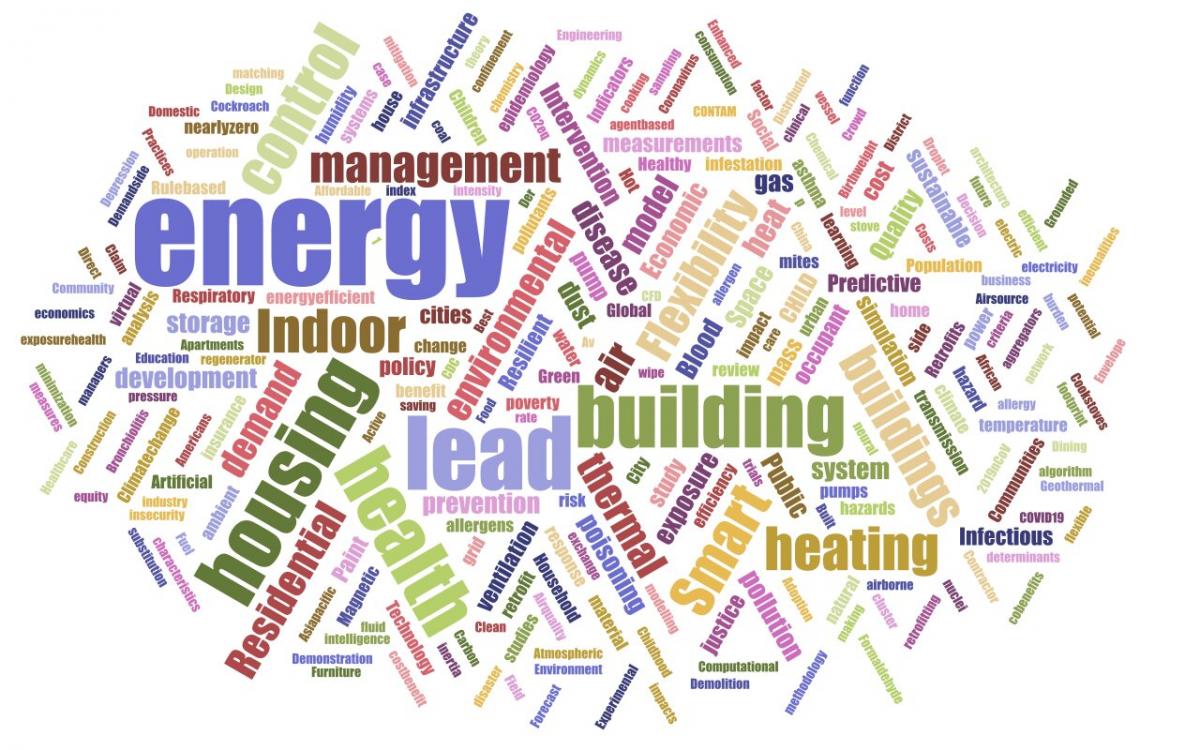 Word cloud image with various keywords from this bibliography.